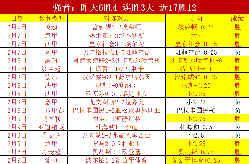 纽卡斯尔,西哈姆,英超战果揭,胜利体育,体育彩票,彩票平台,在线投注,数据分析