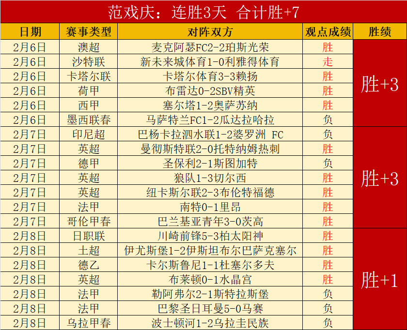 纽卡斯尔,西哈姆,英超战果揭,胜利体育,体育彩票,彩票平台,在线投注,数据分析