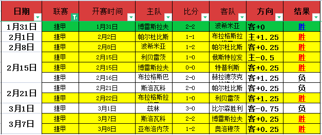 半年停赛处,曼城放弃,新梅西,胜利体育,体育彩票,彩票平台,在线投注,数据分析