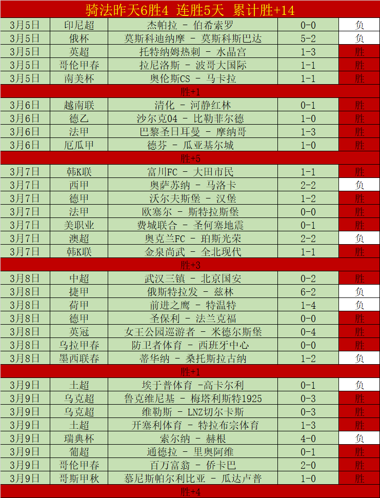 时代巨星云,集新城颁奖,盛典,胜利体育,体育彩票,彩票平台,在线投注,数据分析