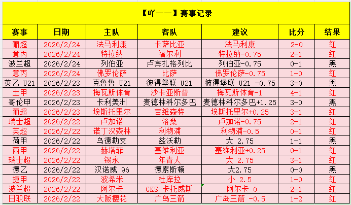 伊布力挺穆,里尼奥直言,士气高涨,胜利体育,体育彩票,彩票平台,在线投注,数据分析