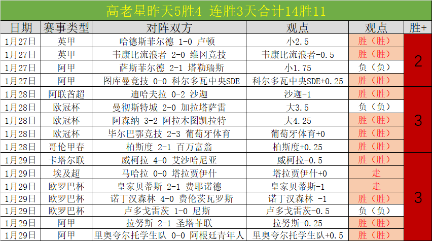 北京国安亞,冠小組賽第,輪以,胜利体育,体育彩票,彩票平台,在线投注,数据分析