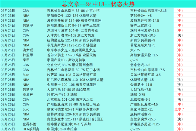 大乐透期号,专家推荐,反其道行质,胜利体育,体育彩票,彩票平台,在线投注,数据分析