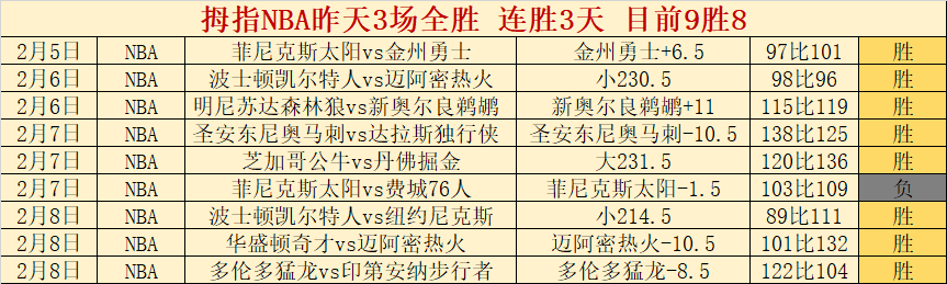 哀痛,文班亚马赛,季终止,胜利体育,体育彩票,彩票平台,在线投注,数据分析