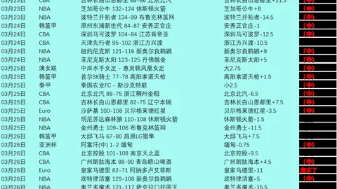 大乐透期号专家推荐：反其道行质合分析避坑策略