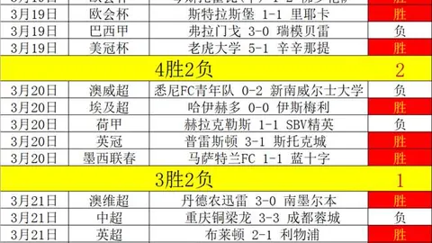 大乐透期号专家推荐：胜负比分质合分析前区十码